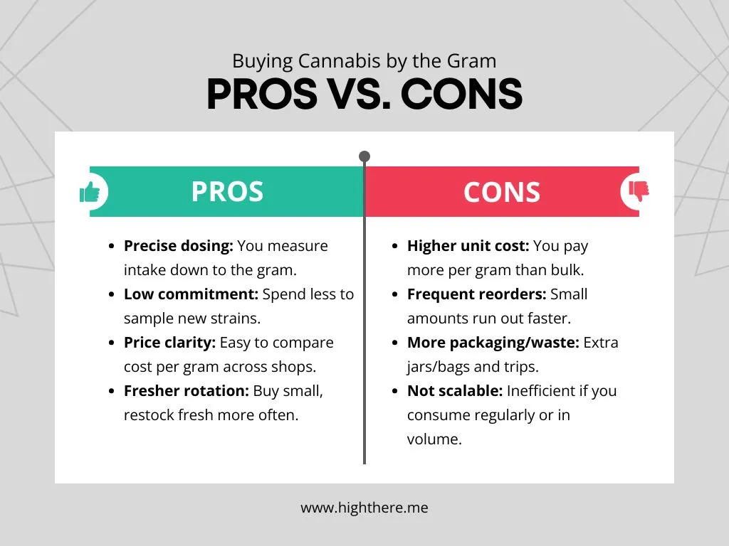 How-many-grams-in-a-pound