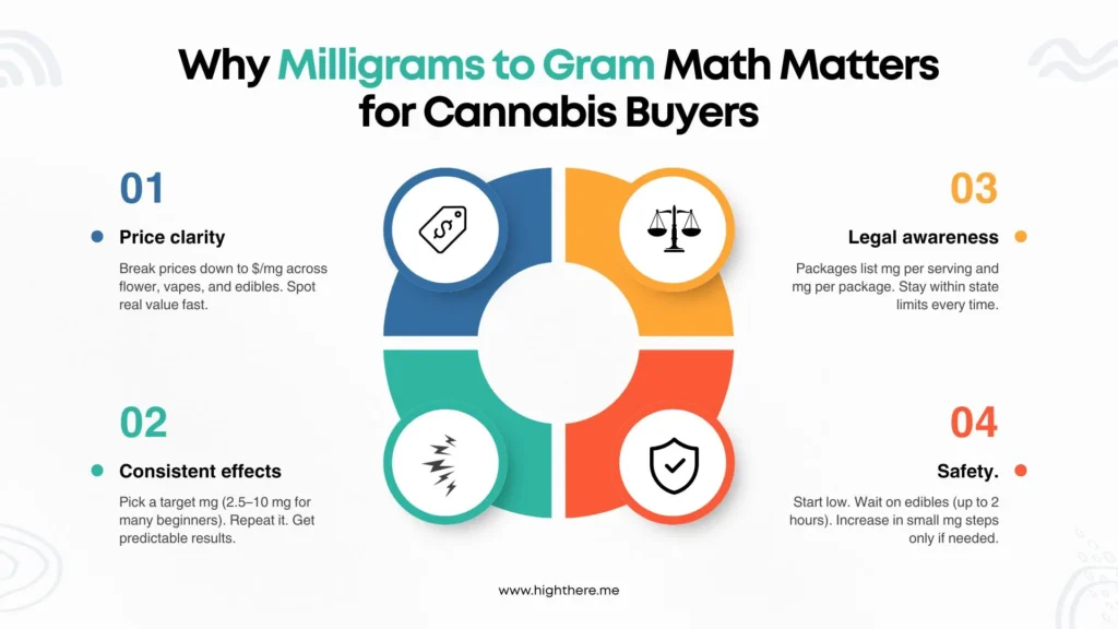 How-many-mg-is-a-gram