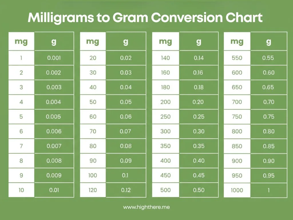 Milligrams-in-a-Gram