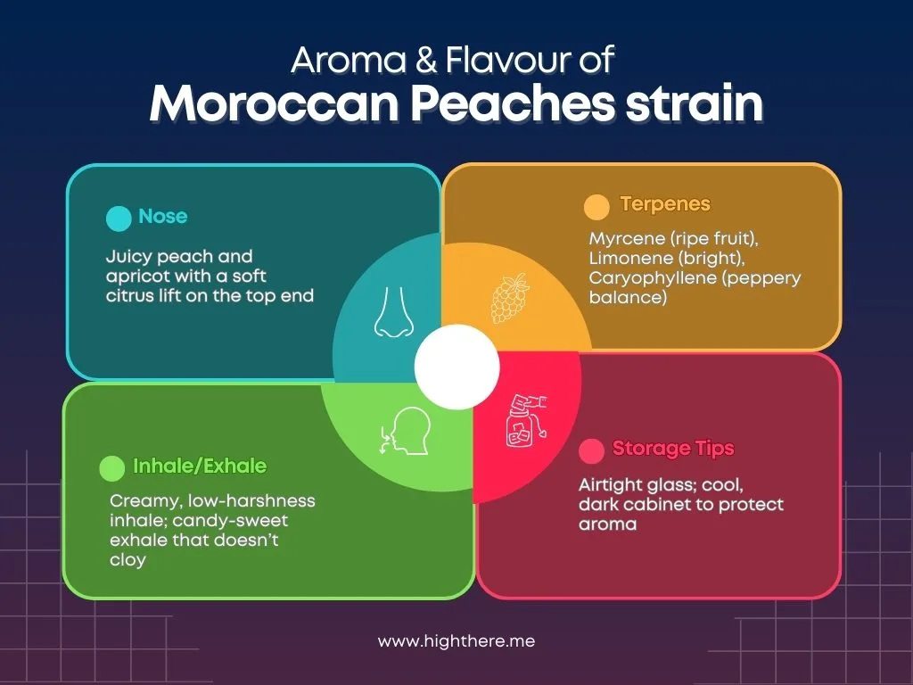 Moroccan-Peaches-strain