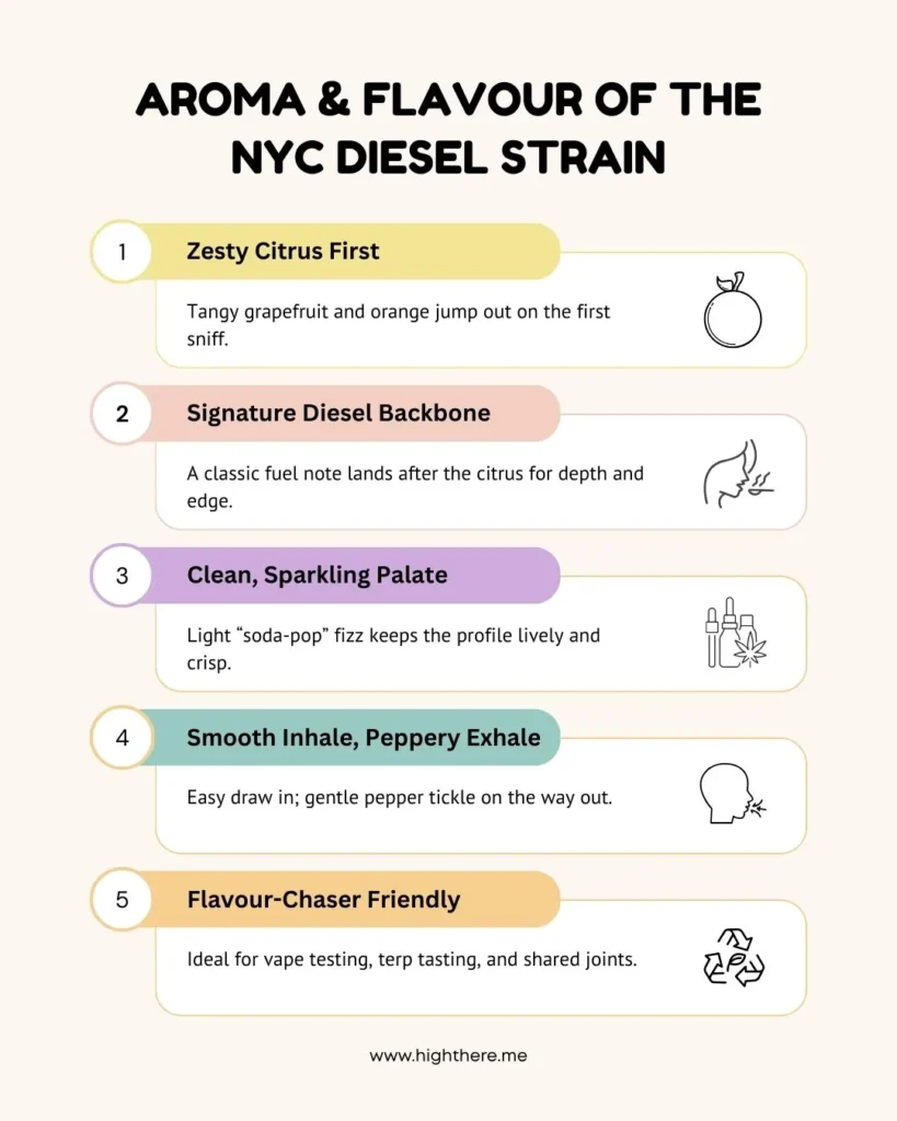 NYC-Diesel-strain