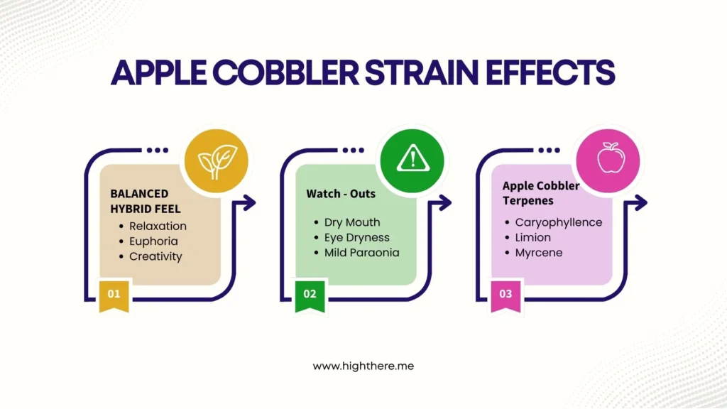 apple-cobbler-strain-info