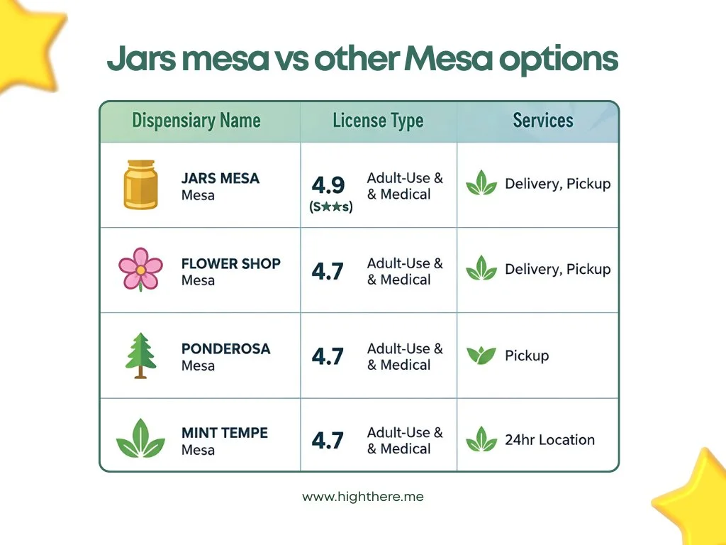jars-dispensary-mesa