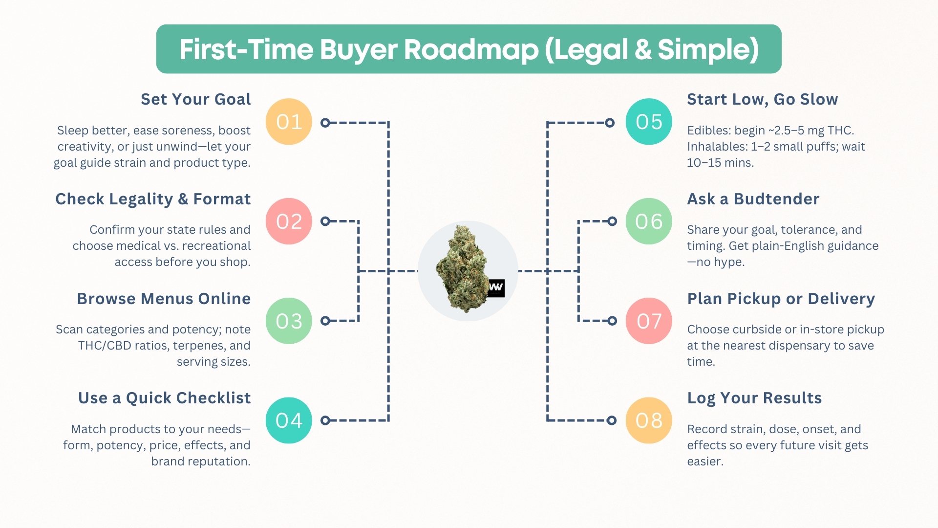 marijuana-dispensaries-near-me