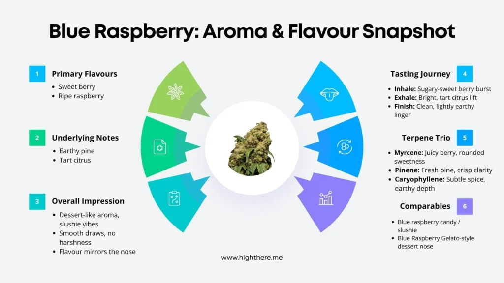 Blue-Raspberry-strain
