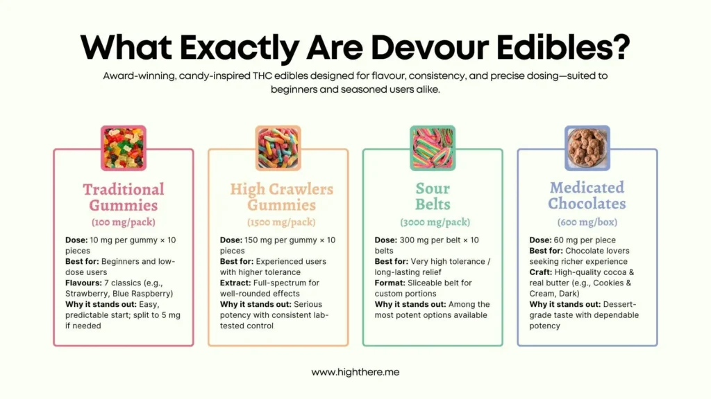 Devour-edibles