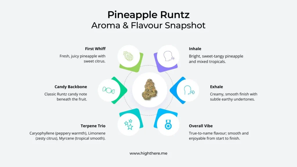 Pineapple-Runtz-strain-flavour