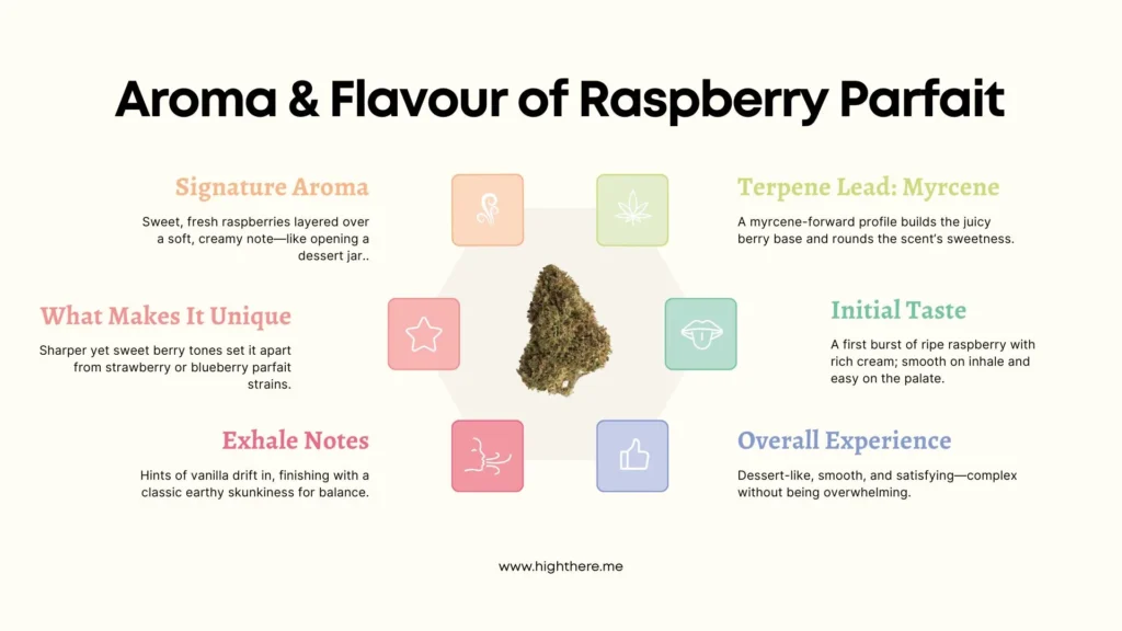 Raspberry-Parfait-strain