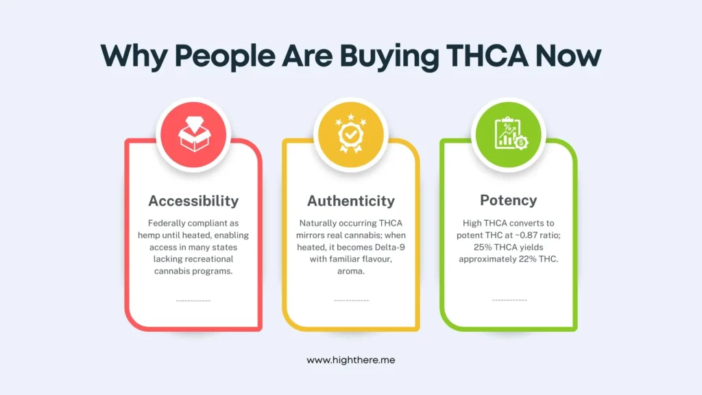 THCA-carts
