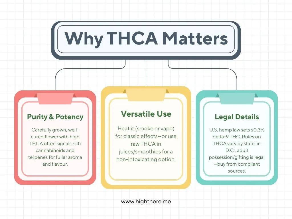 THCA-flower-Washington-DC