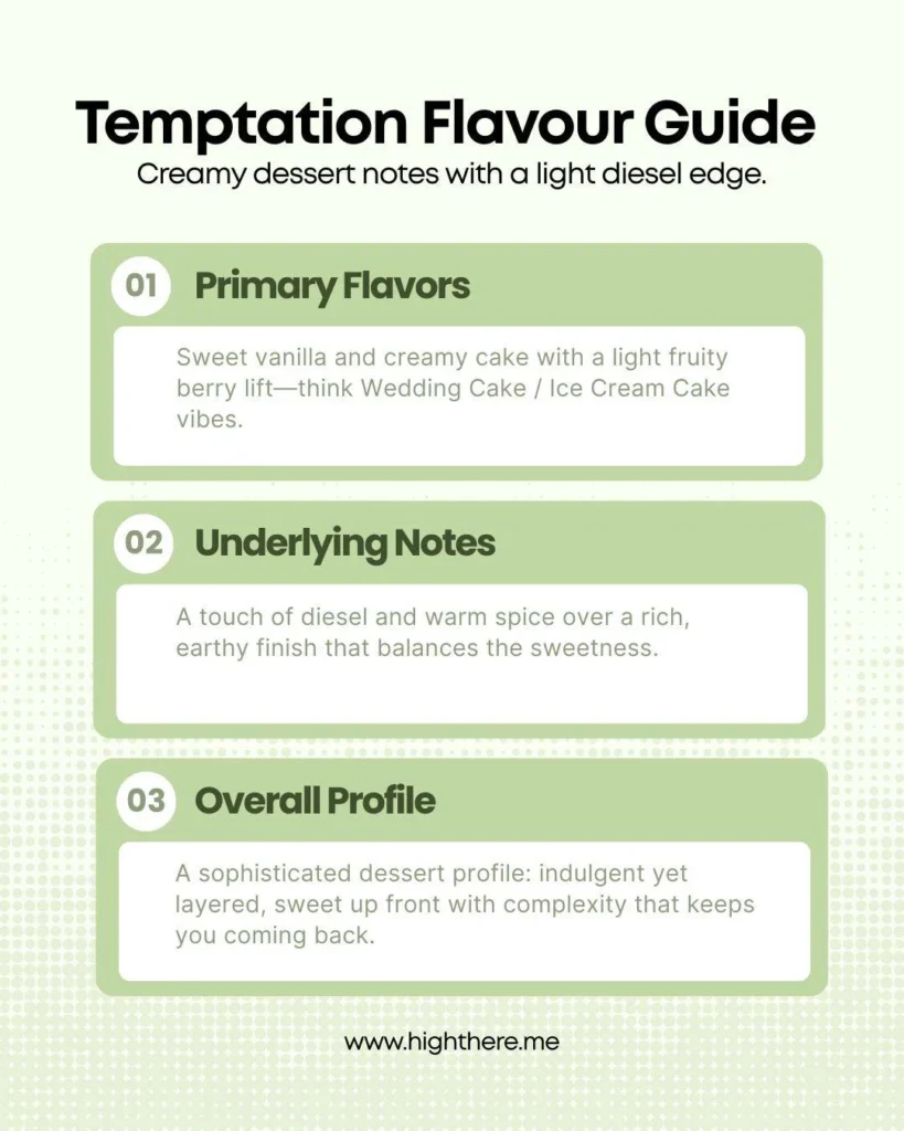 Temptation-strain-Aroma-and-Flavour