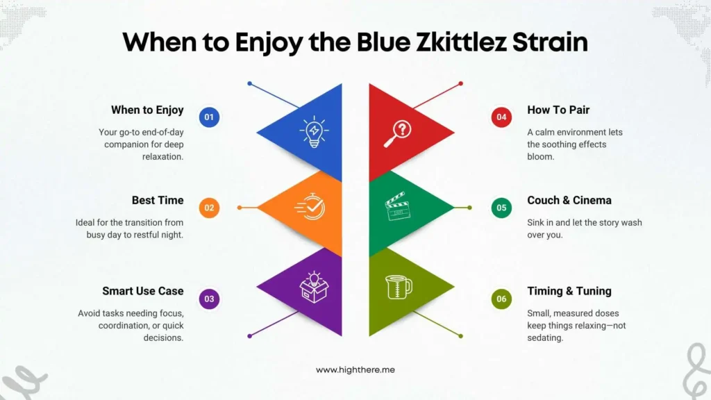 When-to-Enjoy-the-Blue-Zkittlez-Strain