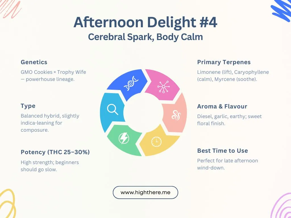 afternoon-delight-4-terpenes