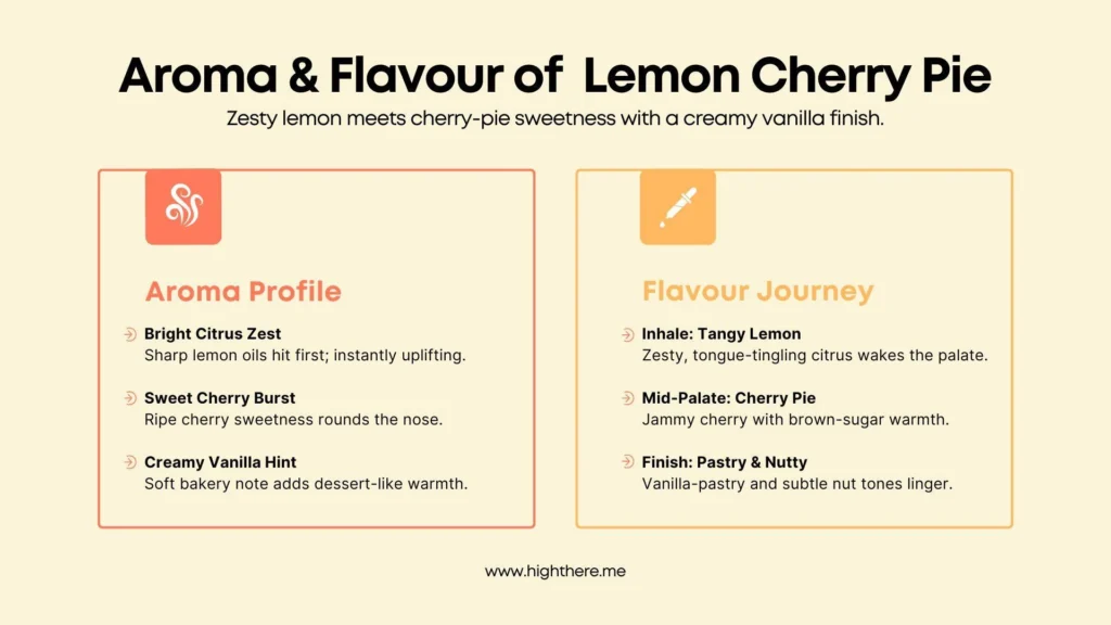 aroma-and-flavour-of-lemon-cherry-pie-strain