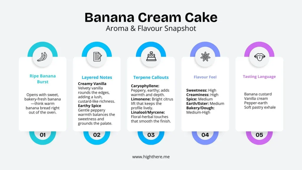 banana-cream-cake-weed