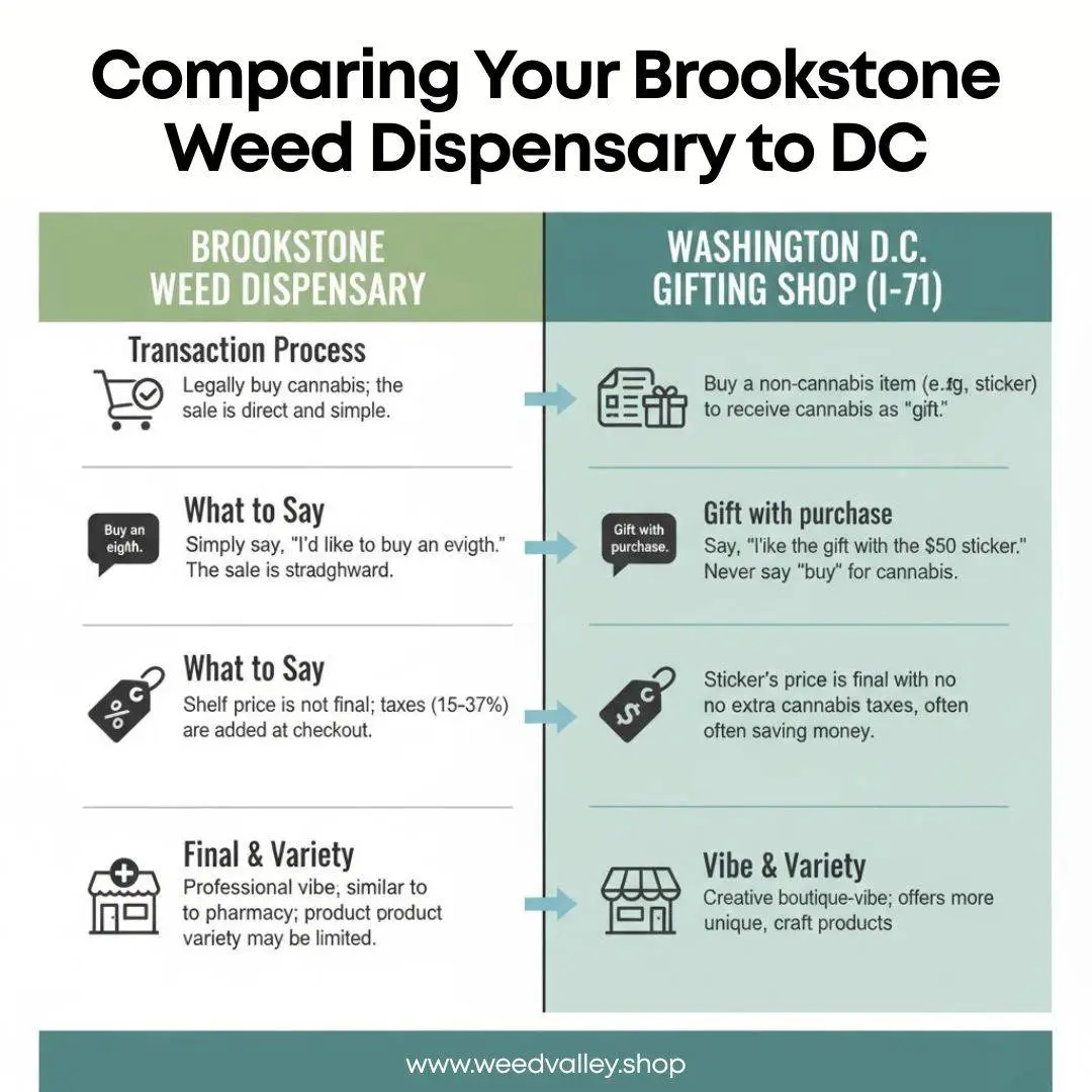 best-brookstone-weed-dispensary