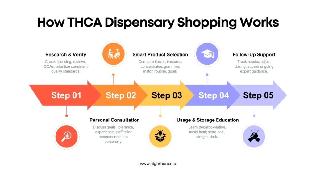 best-thca-dispensary-dc
