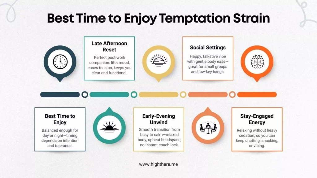 best-time-to-enjoy-Temptation-Strain