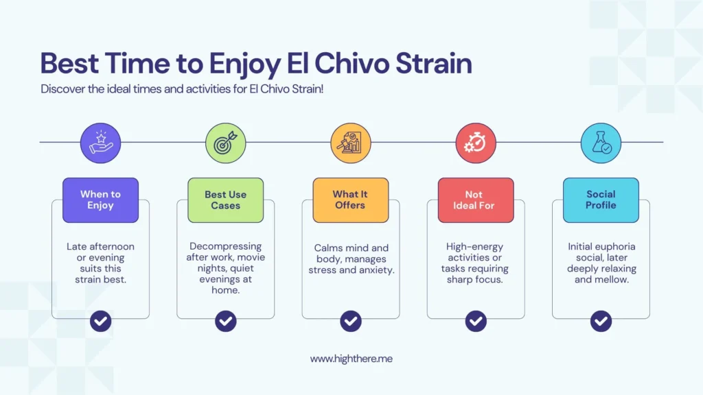 buy-El-Chivo-strain