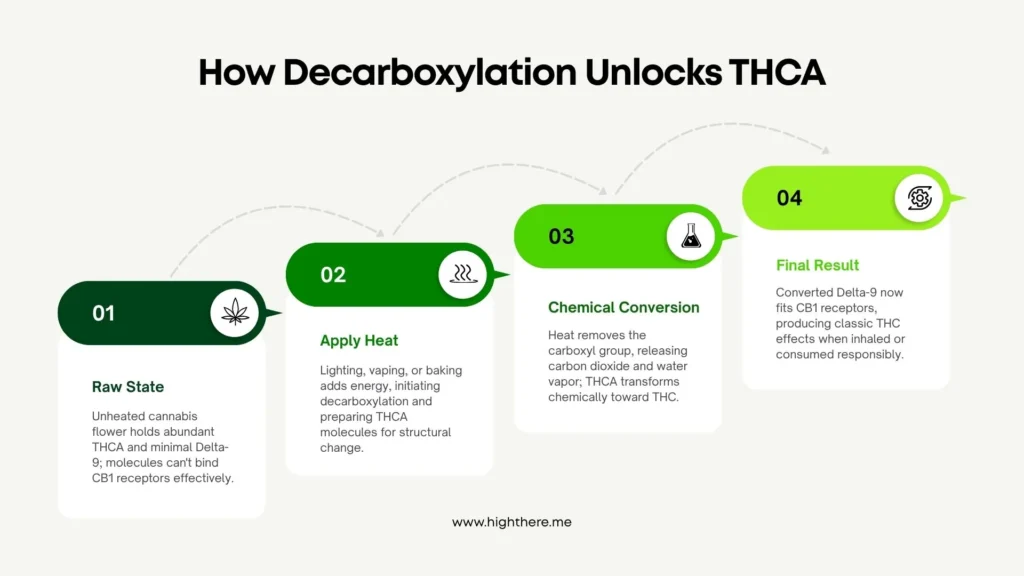 buy-thca
