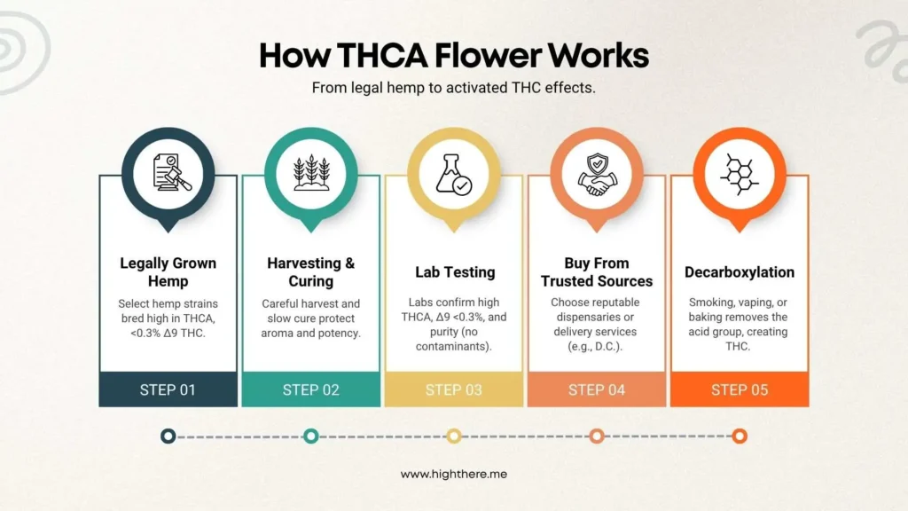 buy-thca-flower