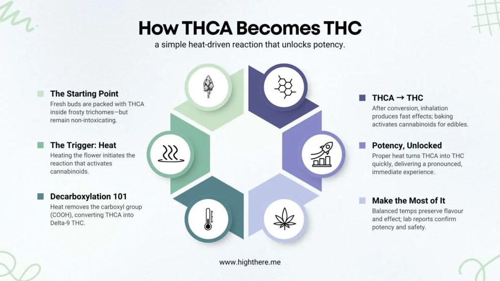 buy-thca-flowers