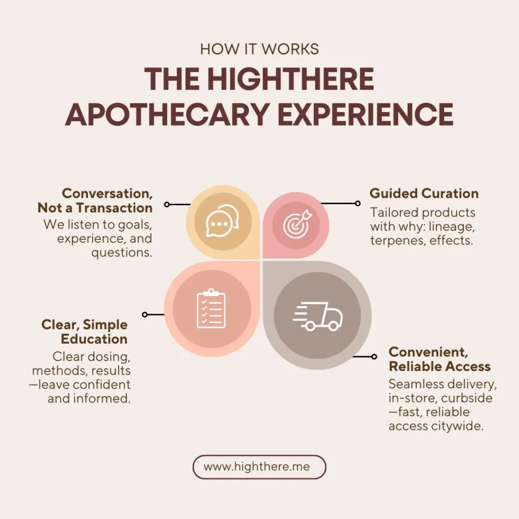 cannabis-apothecary-dc