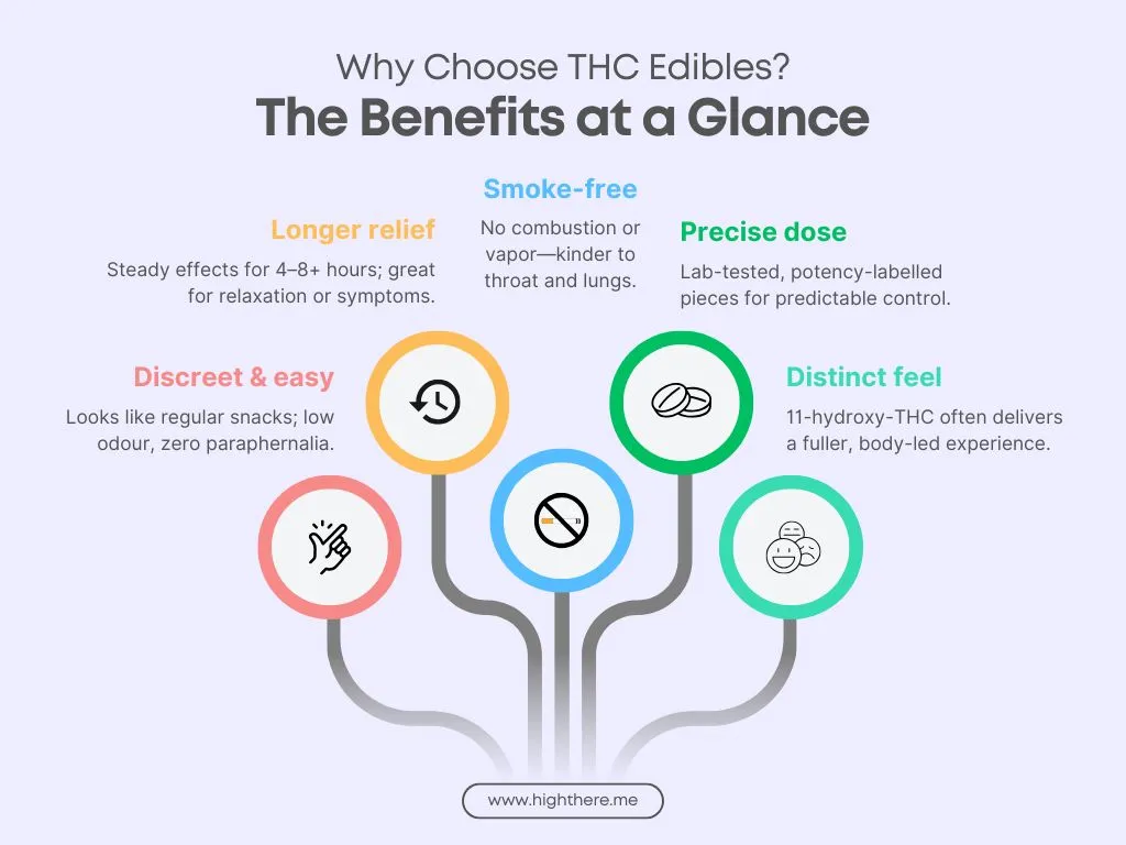 cannabis-edibles