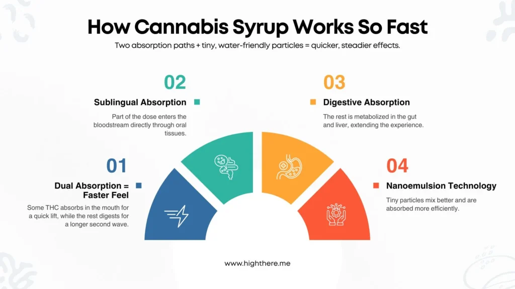 how-weed-syrup-works-so-fast
