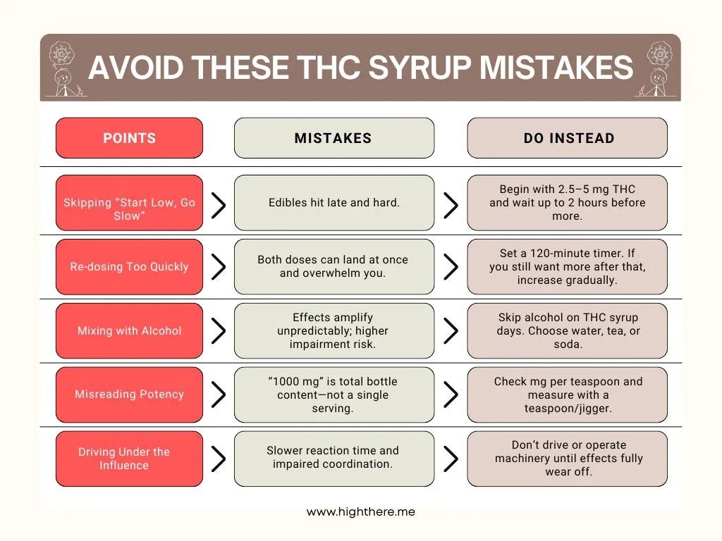 lab-tested-THC-syrup-DC