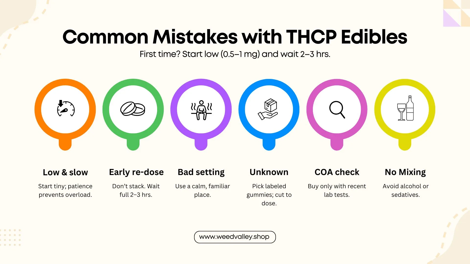 lab-tested-thcp-edibles