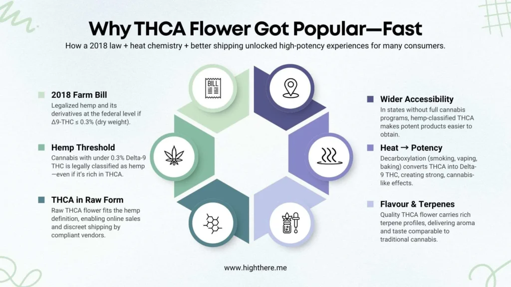 order-thca-flower-online