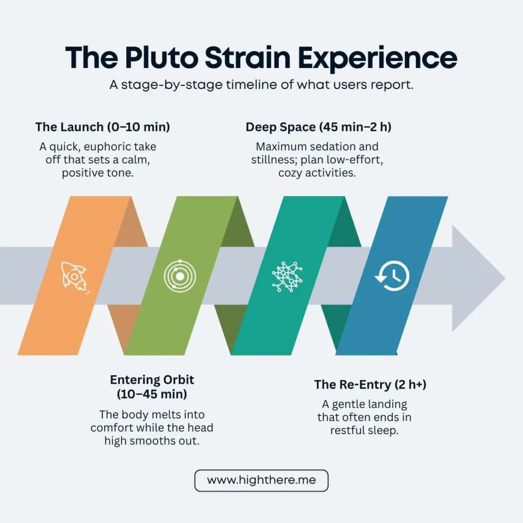 pluto-strain