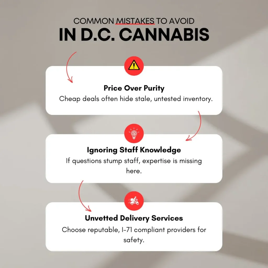 premium-weed-washington-dc