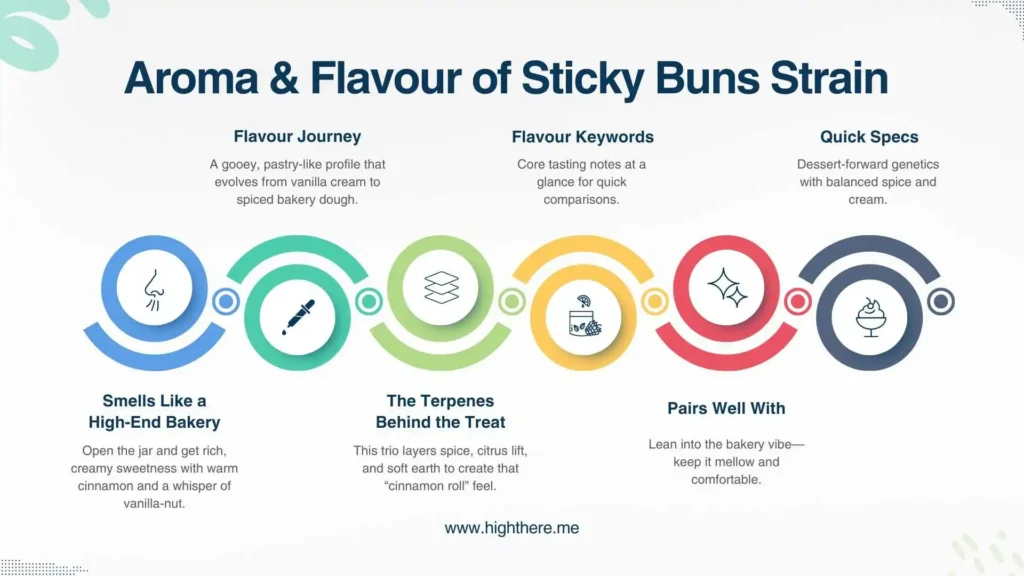 sticky-buns-weed-strain