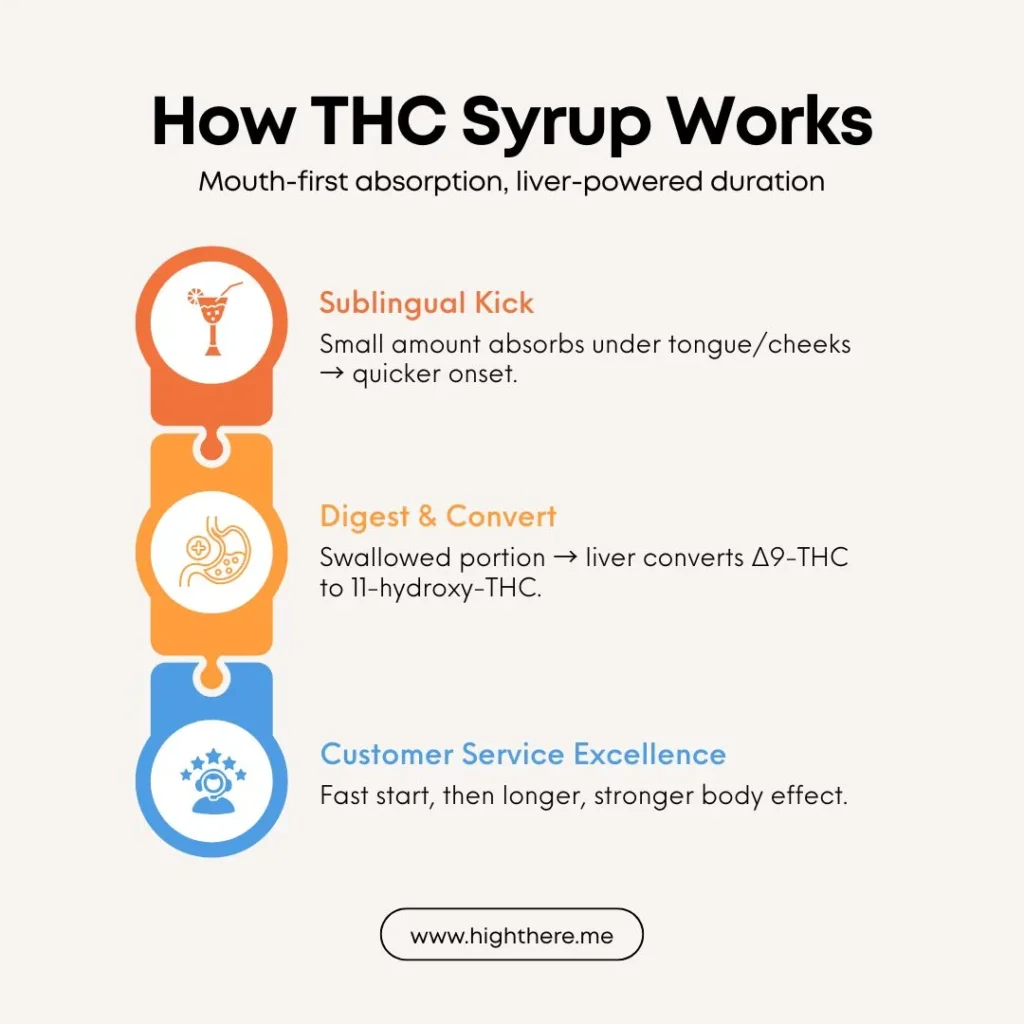 thc-lean-syrup