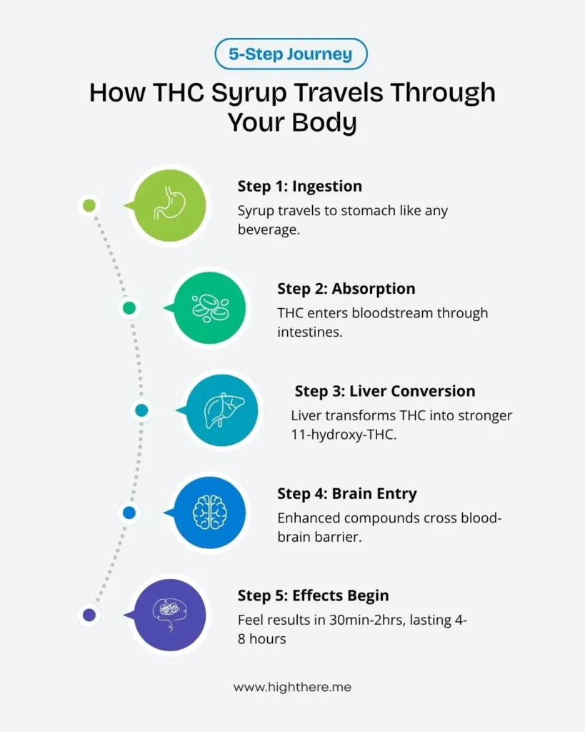 thc-syrup-washington-dc