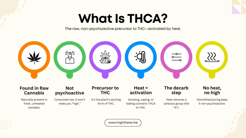 thca