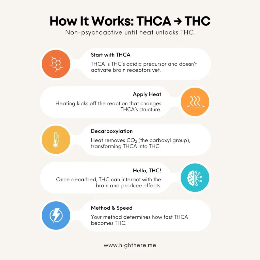 thca-bud