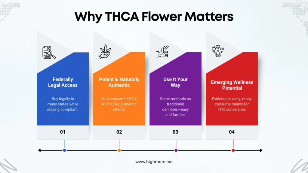thca-flower-coa