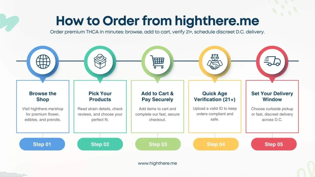 thca-flower-delivery