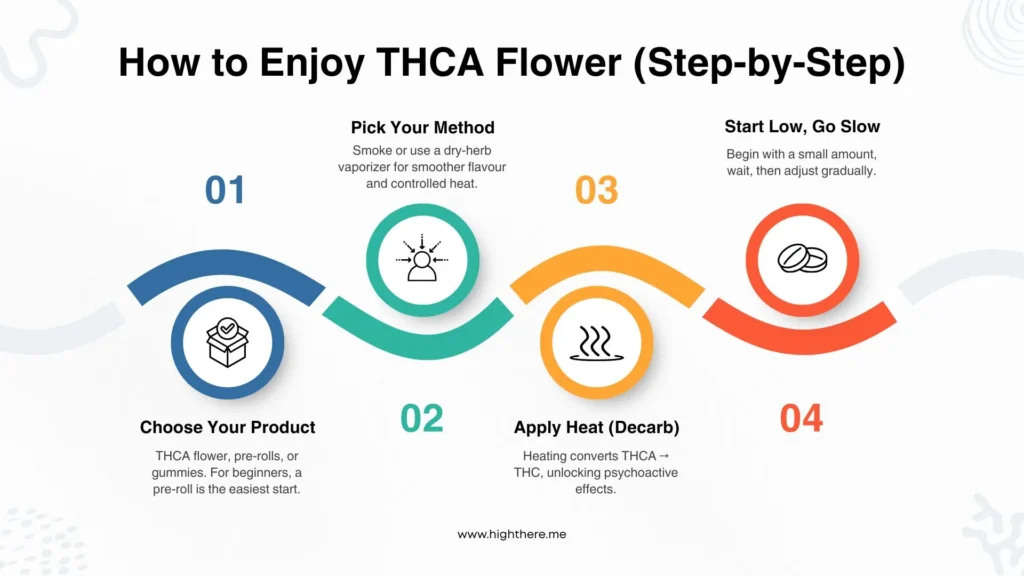 thca-near-me-dc