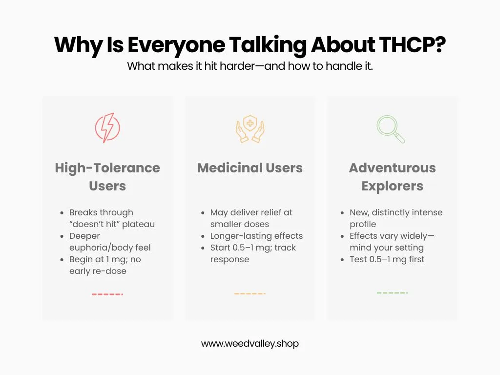 thcp-edibles