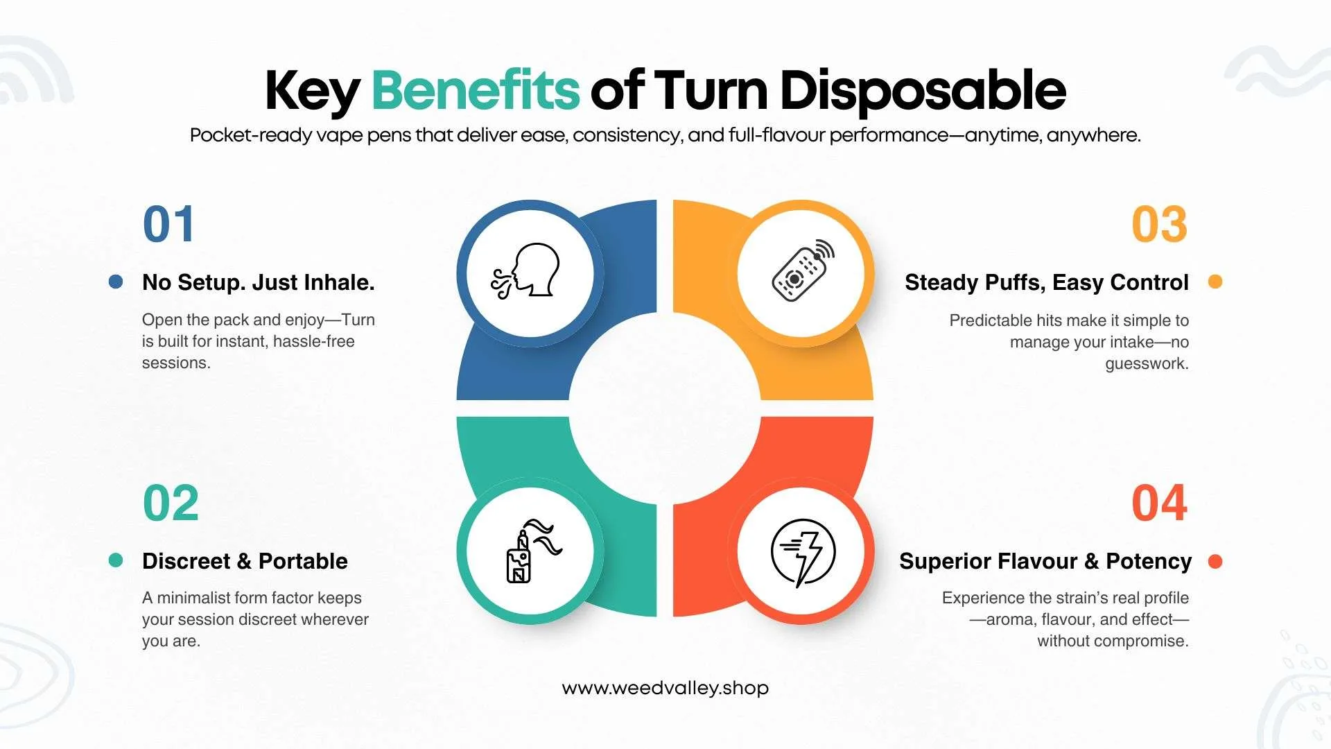 turn-disposable