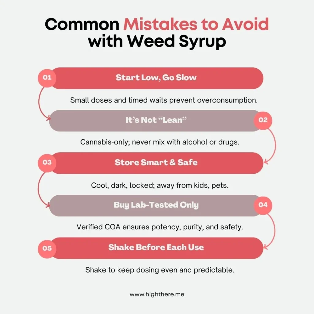 weed-delivery-DC-weed-syrup