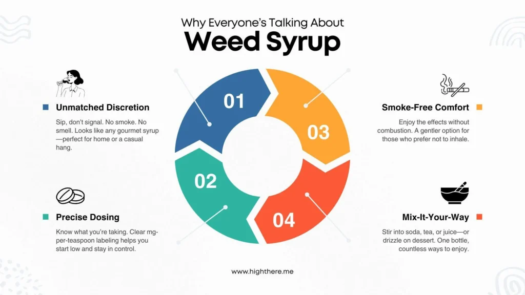 weed-syrup