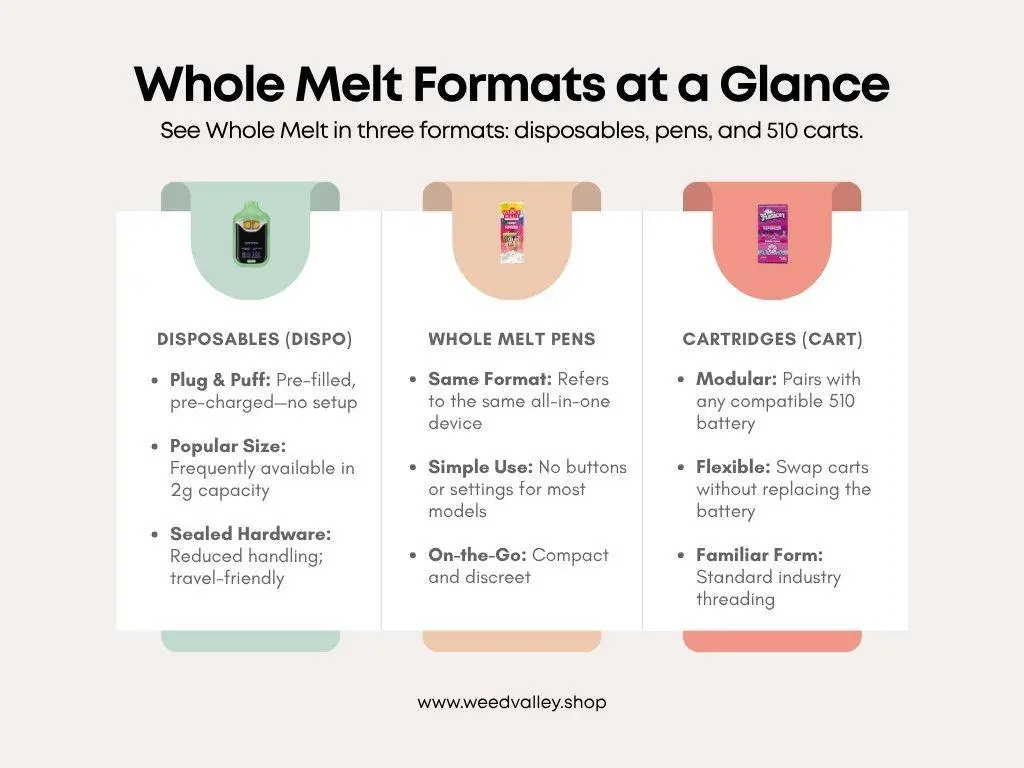 whole-melt-dispo