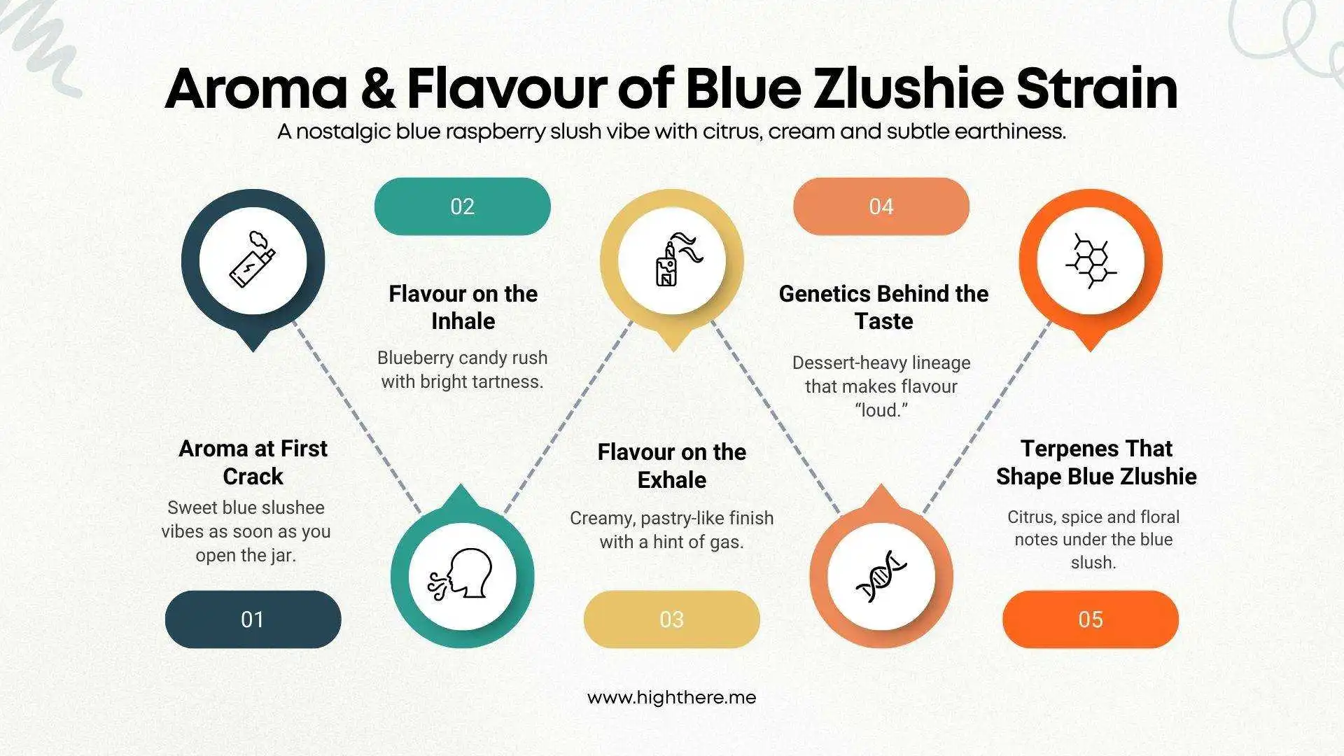 Blue-Zlushie-strain-Washington-DC