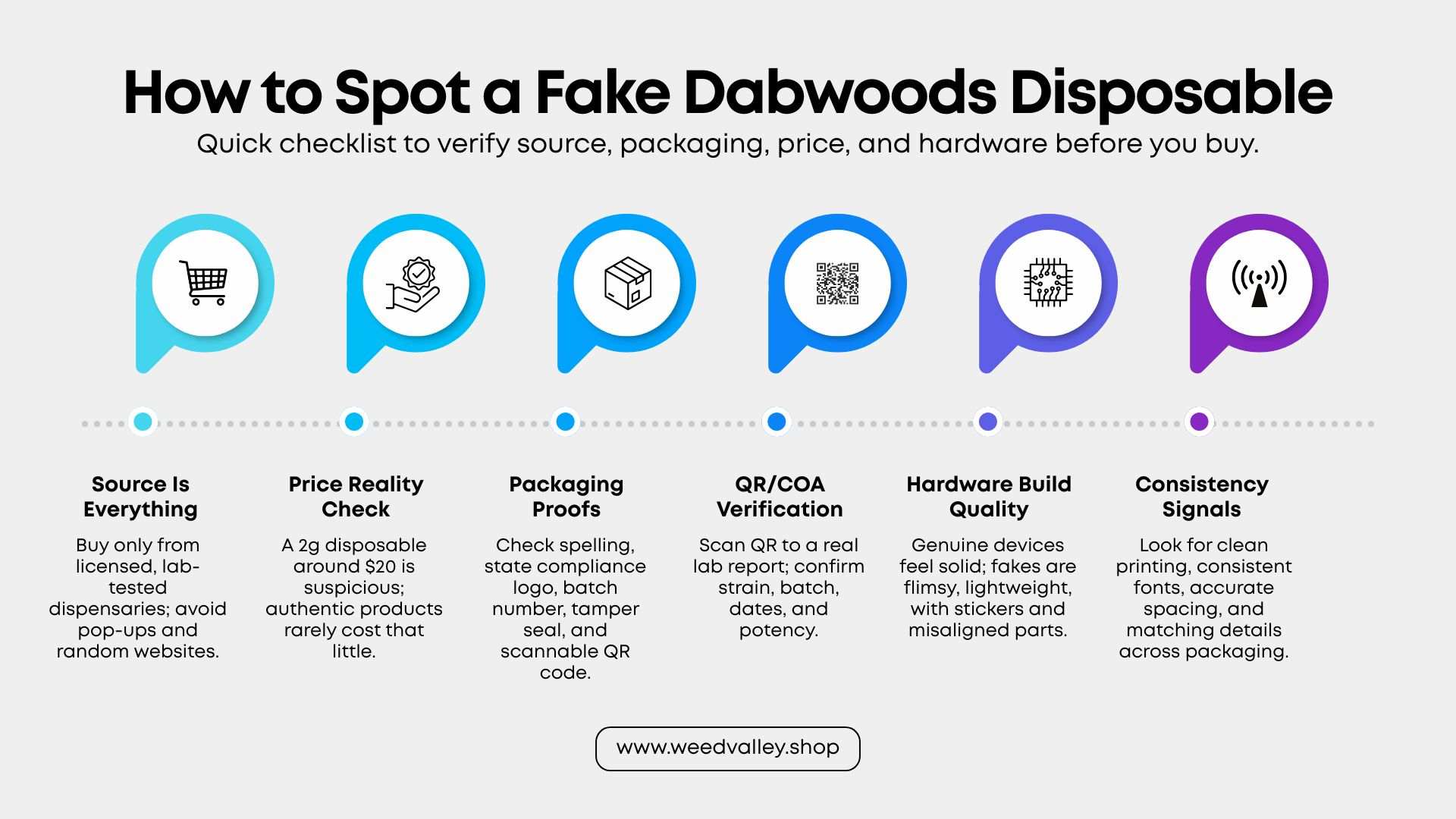 Dabwoods-verification-QR-code-guide