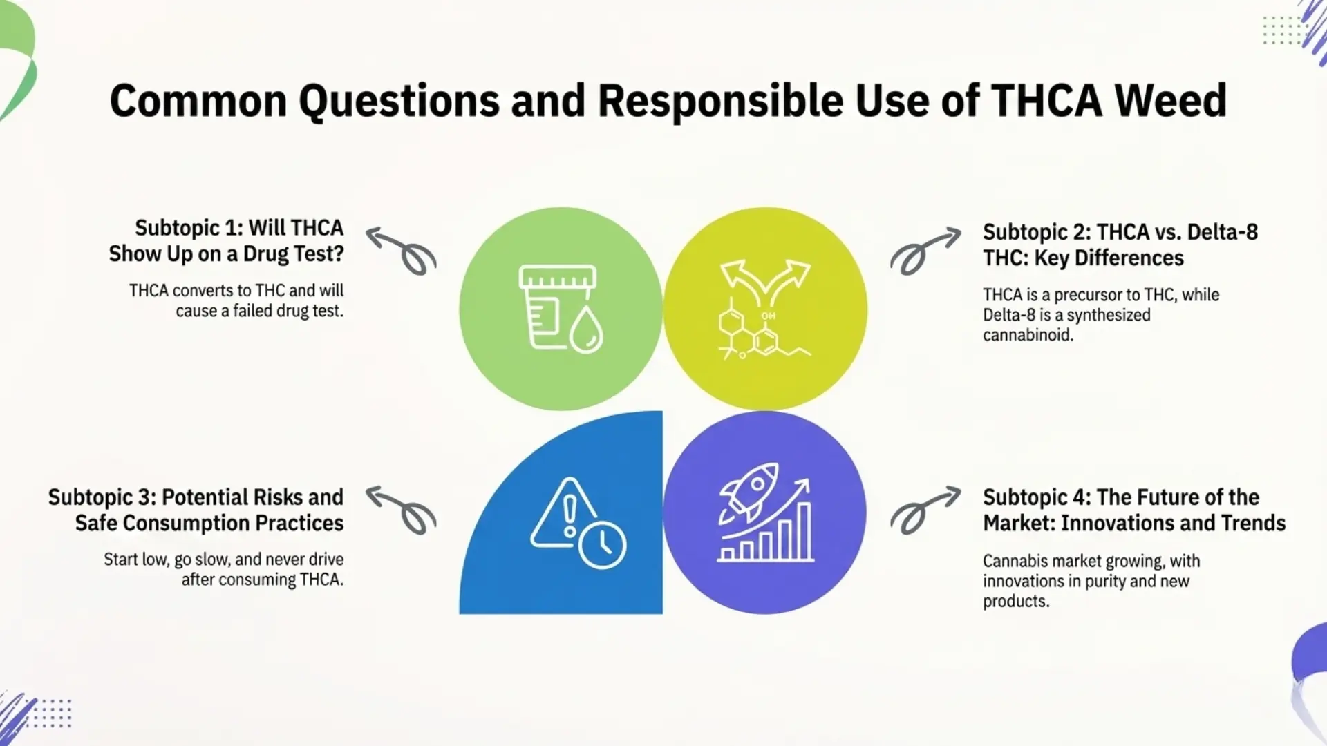 Responsible-use-of-thca-weed